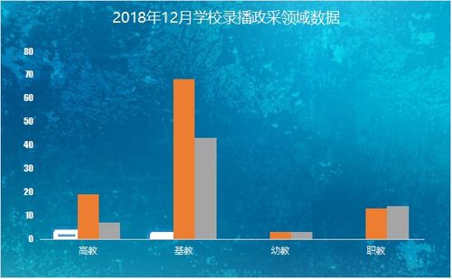 12全高清录播系统,教育信息化时代的创新利器