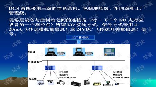 dcs 系统 ppt,DCS系统在工业自动化中的应用与优势