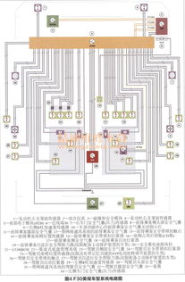 F30系统,技术特点与升级体验