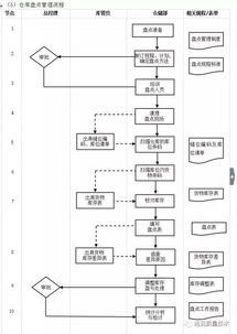 erp管理系统流程图,企业高效运营的蓝图