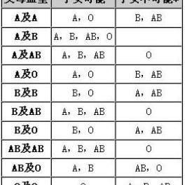 abo系统血型有几种,揭秘人类血型的奥秘