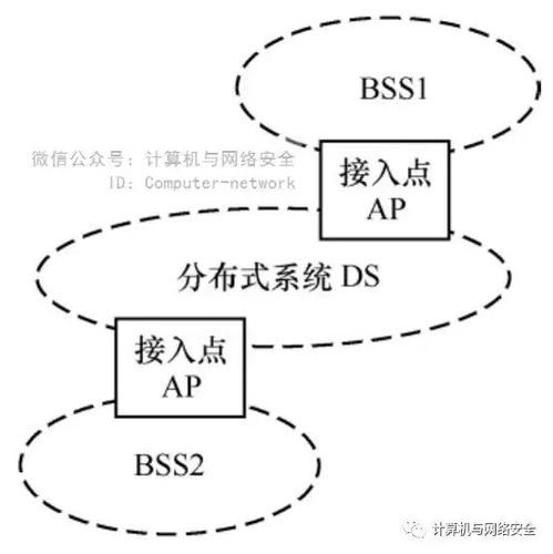 bss系统是什么,什么是BSS系统？