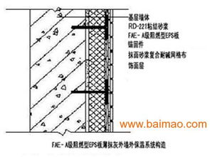 eps外墙保温系统,节能环保的绿色建筑选择