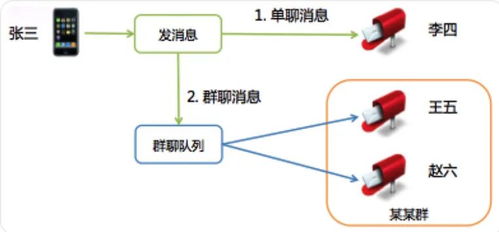 0型系统1型系统