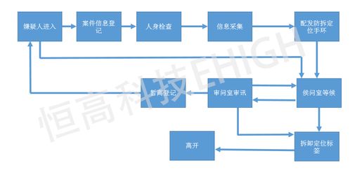 公安定位系统,智慧警务的得力助手