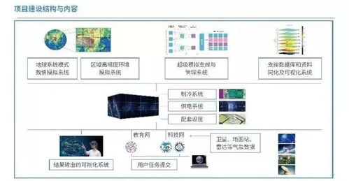 高冷值系统,什么是高冷值系统？