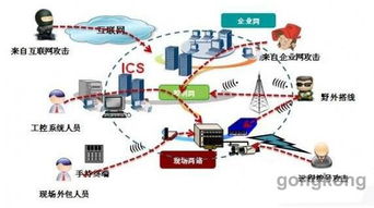 工控系统信息安全,挑战与应对策略