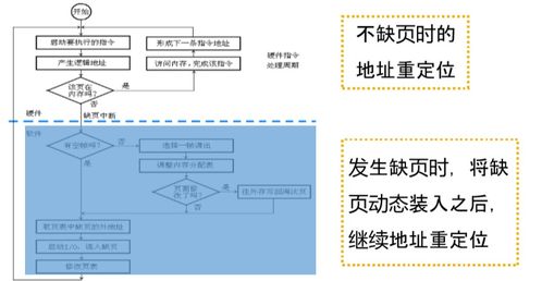 分页系统原理,分页系统原理概述