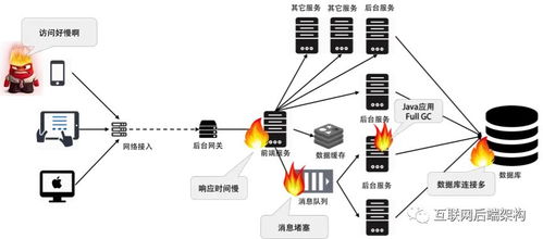 分布式系统 案例,基于微服务的分布式电商系统案例分析