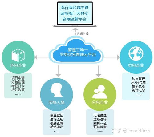 工地劳务管理系统,提升建筑行业管理效率的智能解决方案