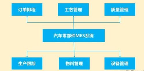 工业生产管理系统,提升效率，优化生产的智能利器