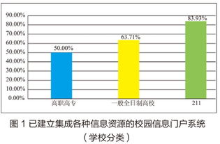 公共信息服务系统,公共信息服务系统在现代社会发展中的重要作用