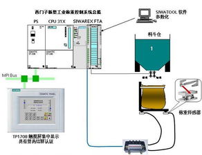 工业称重控制系统,工业称重控制系统概述