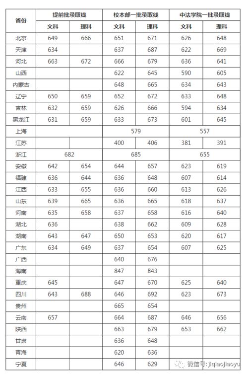 高考填分数选大学系统,助力考生精准填报志愿