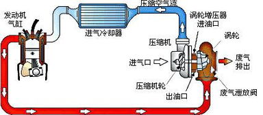 废气涡轮系统,提升发动机性能的关键技术