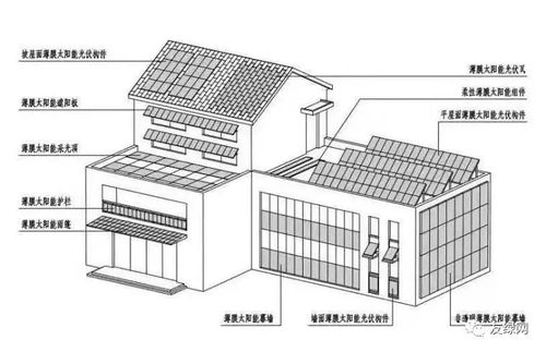 光伏发电系统模型,构建高效清洁能源的未来