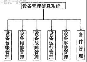 管理信息系统的概述,管理信息系统概述