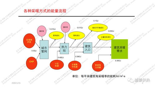 供热系统人群,谁在享受现代供暖技术？