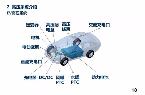 高压系统的组成,电动汽车高压系统的组成解析