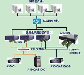 光纤存储系统,高效、稳定的数据存储解决方案