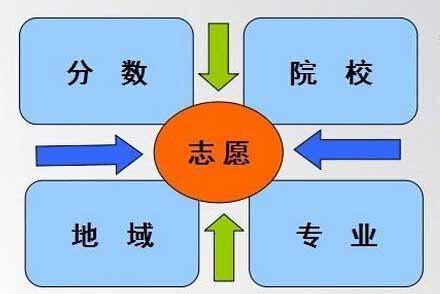 高考因系统,助力学子梦想起航