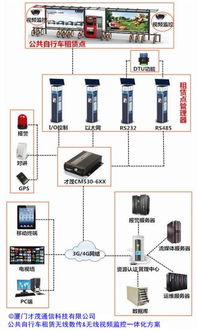 4g无线视频监控系统,创新科技助力智慧安防