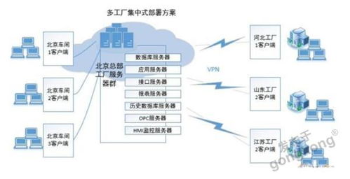 服务器系统部署,服务器系统部署的重要性