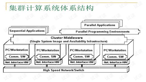 高性能计算集群系统,高性能计算集群系统的概述