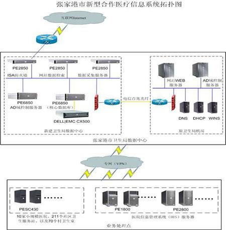 工程信息与数据库系统