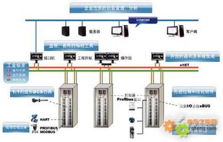 分散系统,分散系统在现代工业中的应用与优势