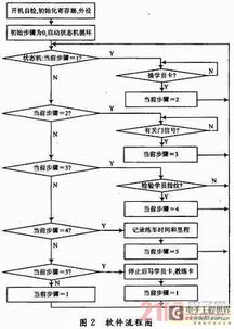 广东驾校计时培训系统,新时代驾培模式的变革