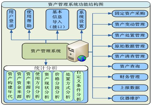 固资管理系统,固资管理系统在现代企业中的应用与价值