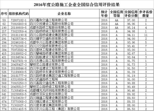 公路建设信用管理系统,公路建设信用管理系统的构建与应用