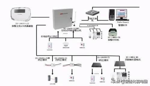 光纤安全预警系统,守护通信与基础设施安全的智能守护者