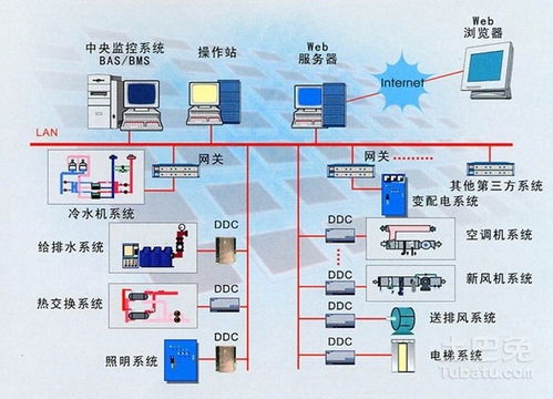 高层设备系统,高层设备系统在现代建筑中的重要性及管理策略