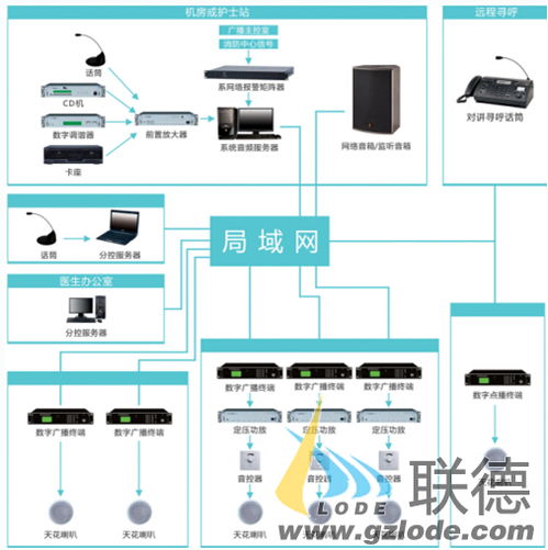 广播弱电系统,广播弱电系统在现代建筑中的应用与优势