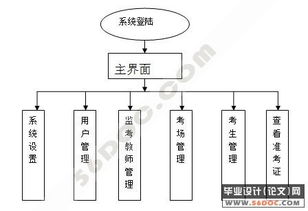 管理信息系统的平台设计,构建高效企业运营的基石