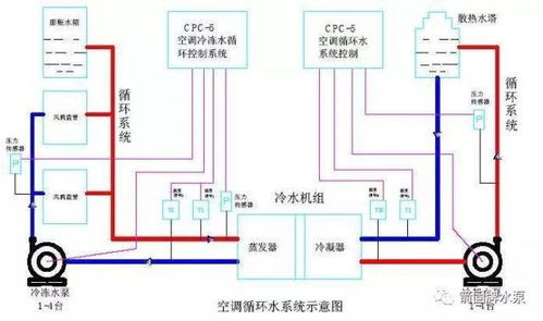 氟系统的优势,氟系统中央空调的优势解析