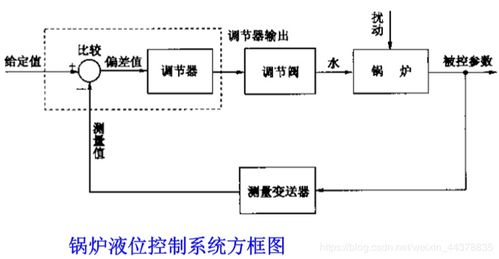 工业炉温度控制系统,工业炉温度控制系统的原理与应用