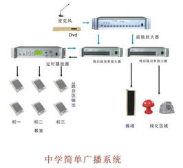 公共广播系统清单,全面了解广播系统的组成部分