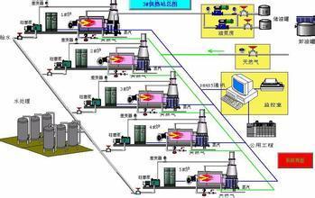 工业锅炉控制系统,工业锅炉控制系统的现状与发展趋势