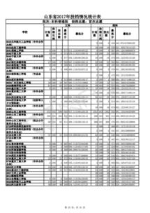 甘肃省2017年普通高考志愿网上填报系统