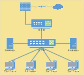 工作站 系统,工作站系统概述