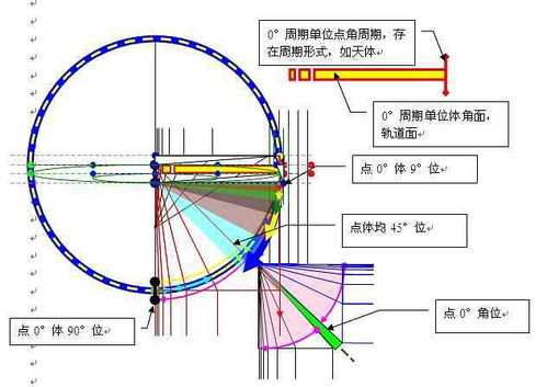 根力加训练系统,提升运动员核心力量的革命性工具