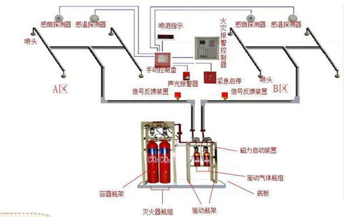 管网气体灭火系统,现代建筑安全的守护者