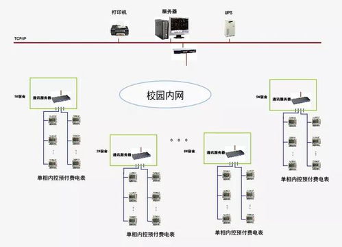 高校水电管理系统,高校水电管理系统的设计与实施——提升校园管理效率的新途径