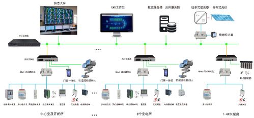 工厂能耗管理系统,构建高效节能新生态