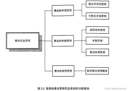 管理信息系统基本功能,管理信息系统基本功能解析