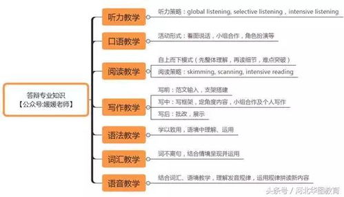 高中语法如何系统学习,构建英语学习坚实基础