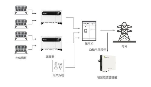 光照系统,深入解析光照系统在游戏开发中的应用